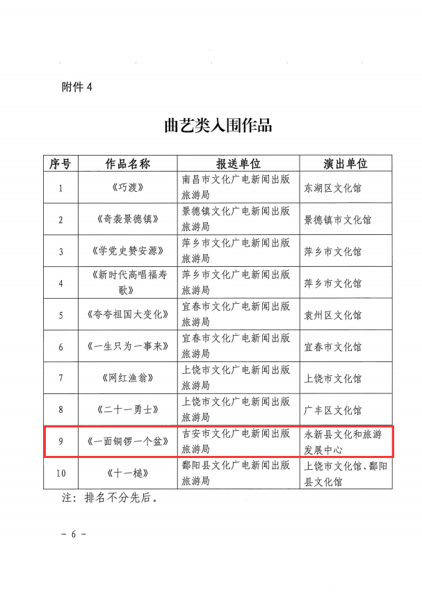 决赛名单公布!吉安4个作品入围